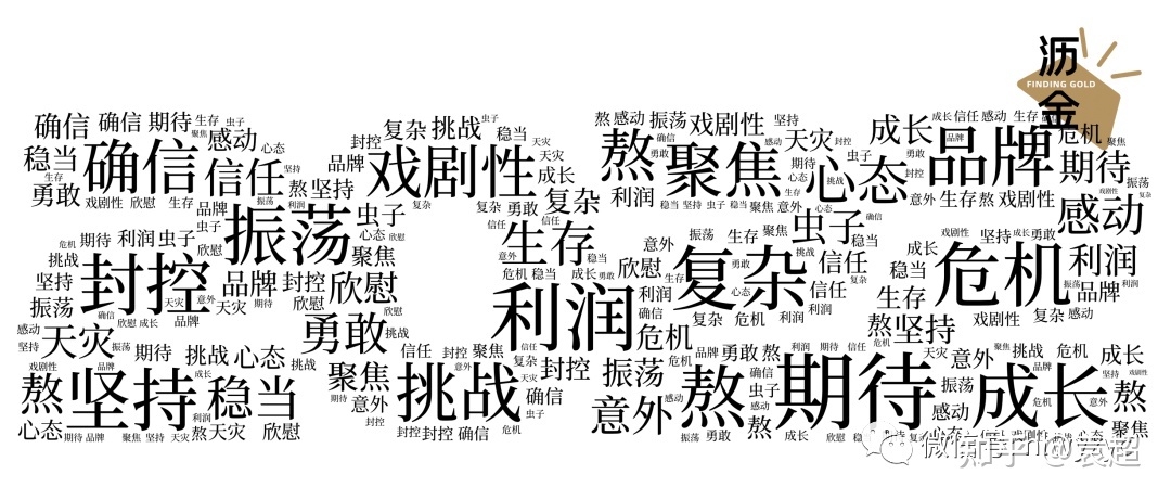 【年度预行】2023年知乎营销的8个前瞻-3.jpg