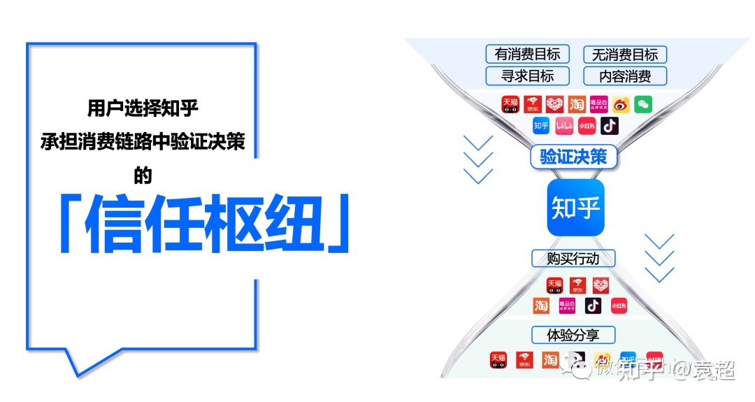 【年度预行】2023年知乎营销的8个前瞻-4.jpg