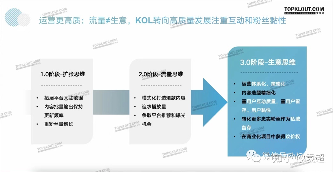 【年度预行】2023年知乎营销的8个前瞻-5.jpg