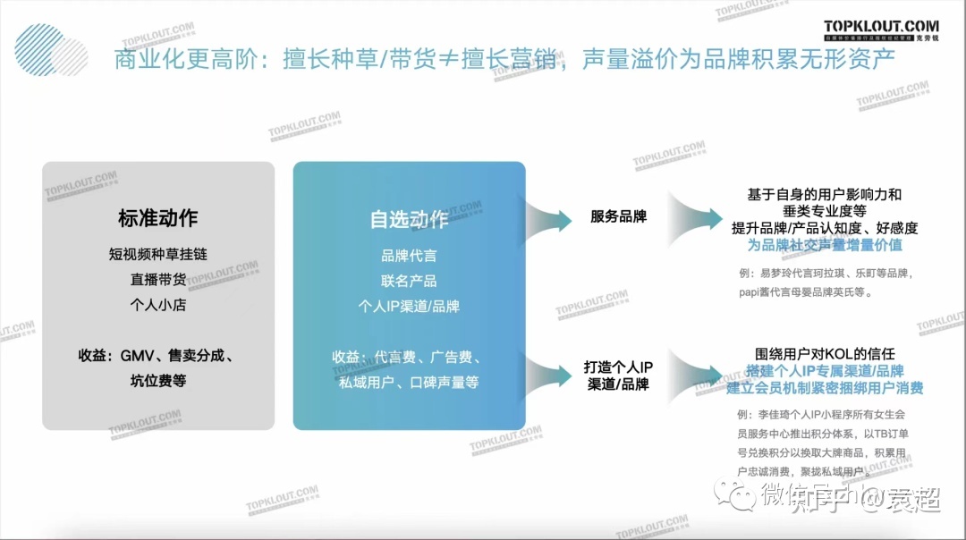 【年度预行】2023年知乎营销的8个前瞻-6.jpg