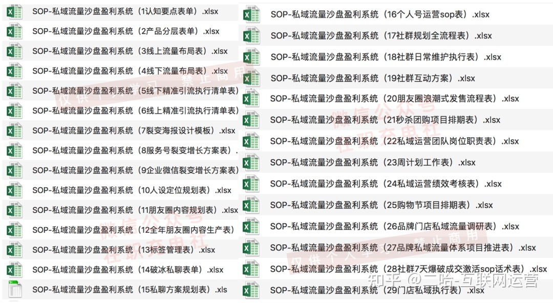 公域流质是甚么？230份公域经营本领攻略，收您！-7.jpg