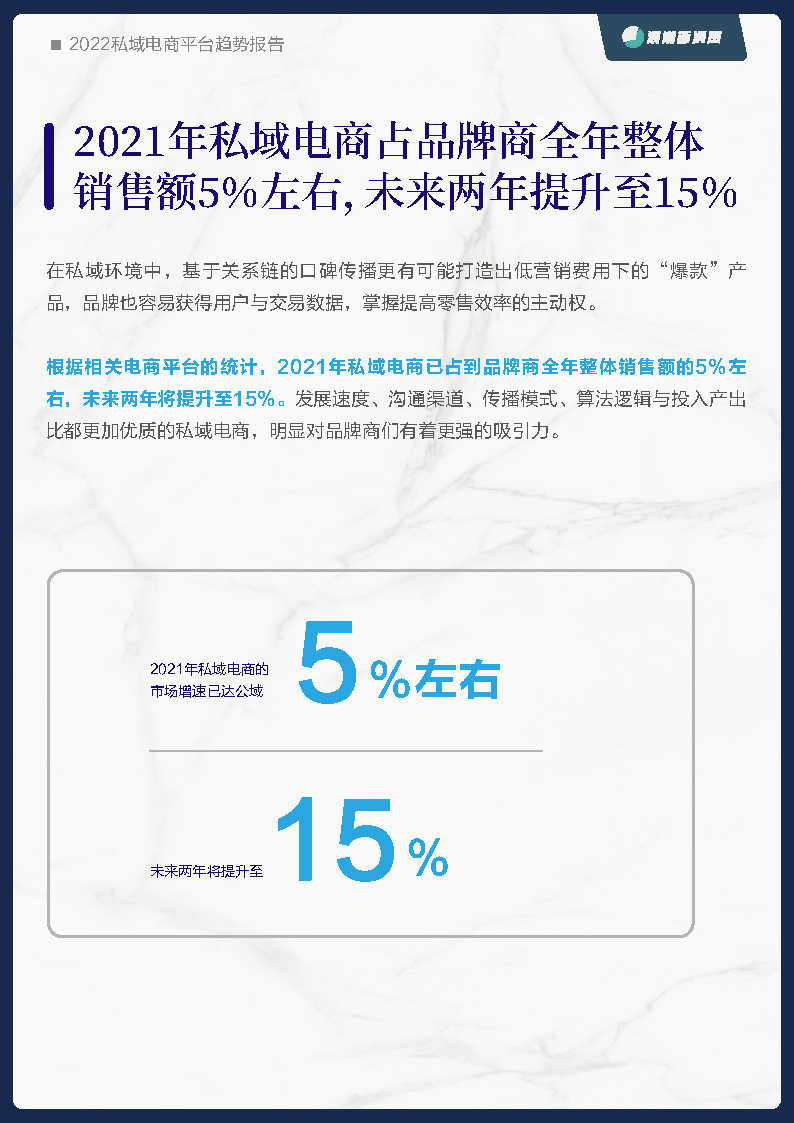 2022公域电商仄台趋势陈述-15.jpg
