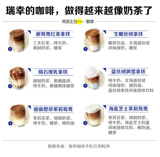 钮祜禄·瑞幸“更生”返来 启开小蓝杯的“拿铁宇宙”-7.jpg