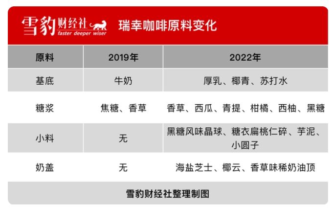 钮祜禄·瑞幸“更生”返来 启开小蓝杯的“拿铁宇宙”-9.jpg