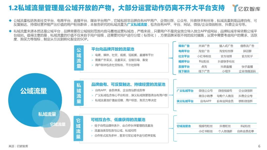 2022华夏公域流质办理钻研陈述（附下载）-6.jpg