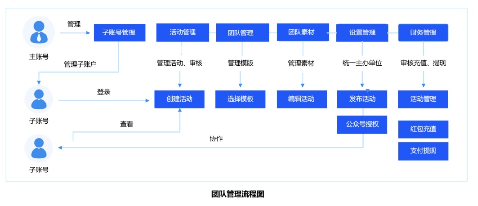 2023年企业经营案例分享，建立实质库完毕下效转移！-8.jpg
