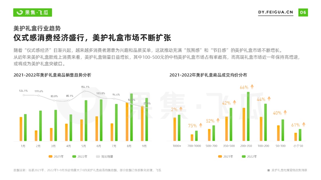 好护礼盒社媒营销趋势洞悉-6.jpg
