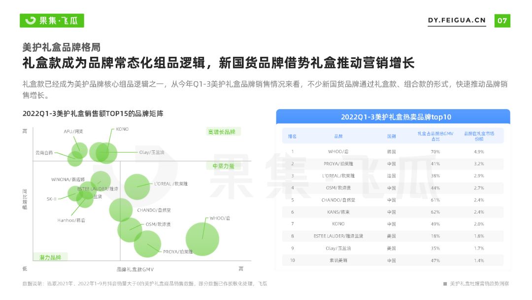 好护礼盒社媒营销趋势洞悉-7.jpg
