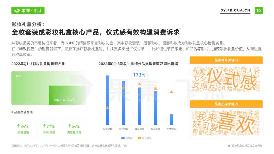 好护礼盒社媒营销趋势洞悉-10.jpg