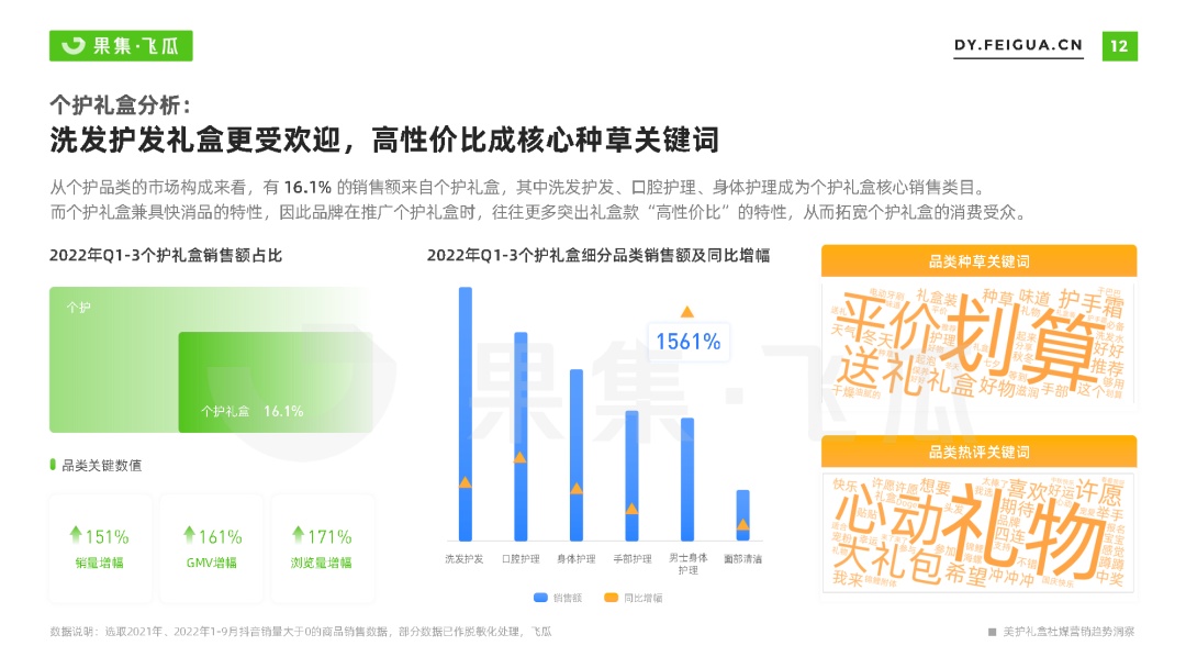 好护礼盒社媒营销趋势洞悉-12.jpg