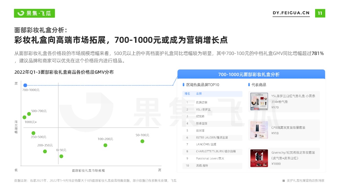 好护礼盒社媒营销趋势洞悉-11.jpg