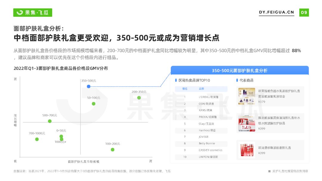 好护礼盒社媒营销趋势洞悉-9.jpg
