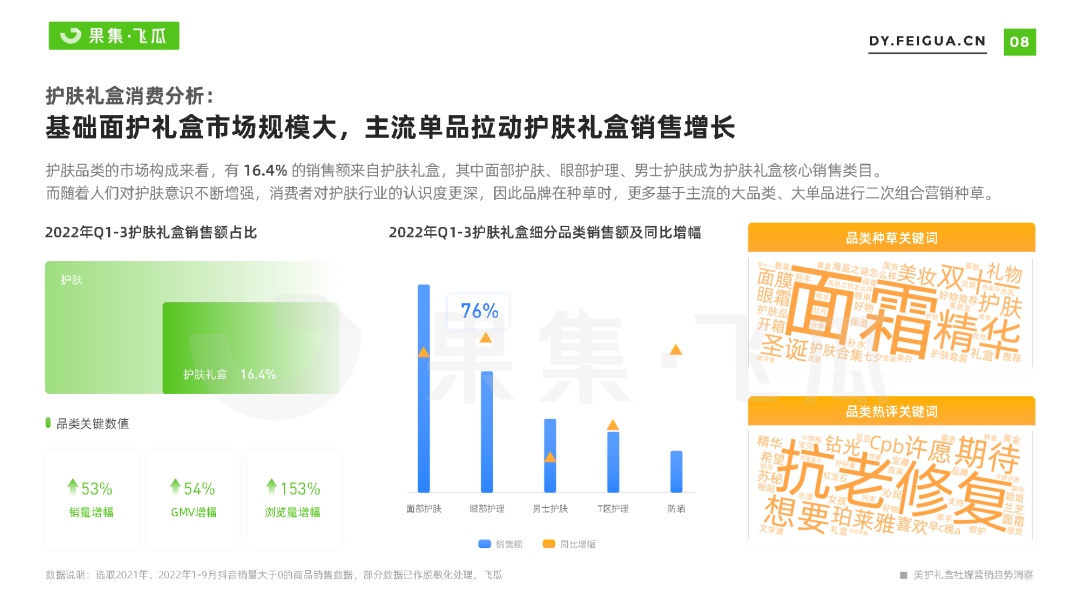 好护礼盒社媒营销趋势洞悉-8.jpg