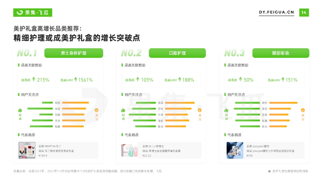 好护礼盒社媒营销趋势洞悉-14.jpg