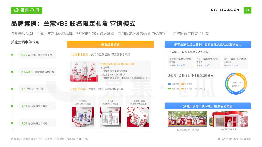 好护礼盒社媒营销趋势洞悉-21.jpg