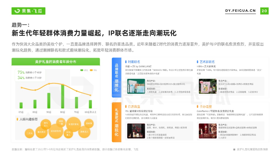 好护礼盒社媒营销趋势洞悉-20.jpg