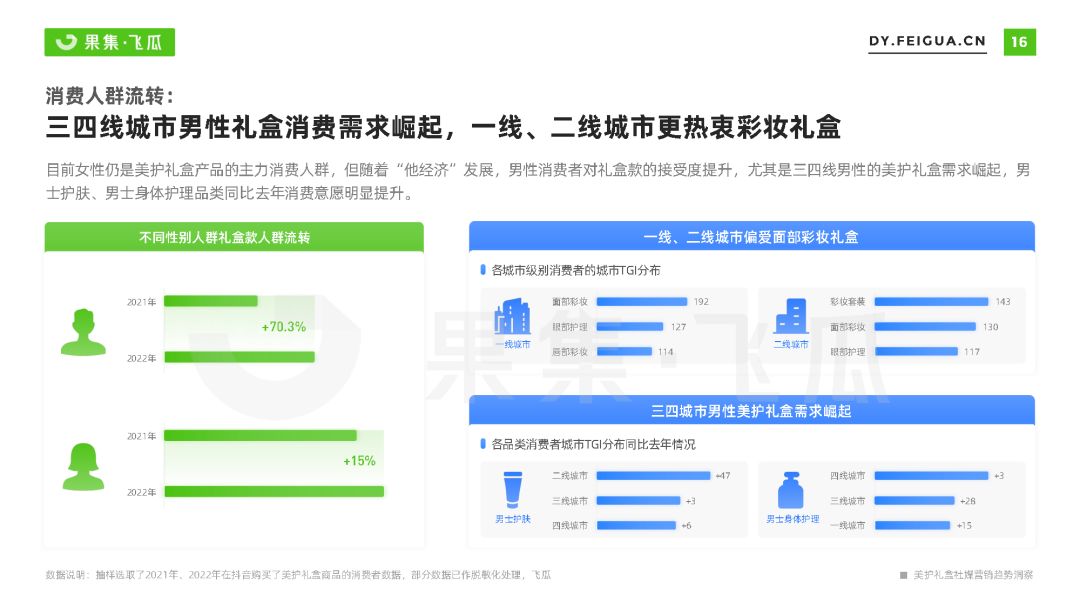 好护礼盒社媒营销趋势洞悉-16.jpg