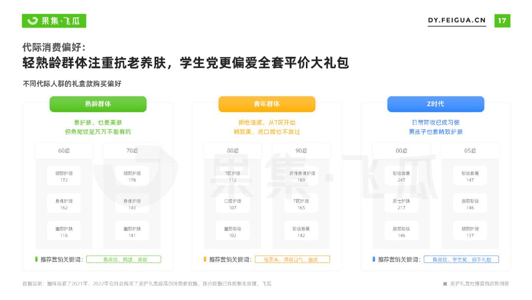 好护礼盒社媒营销趋势洞悉-17.jpg