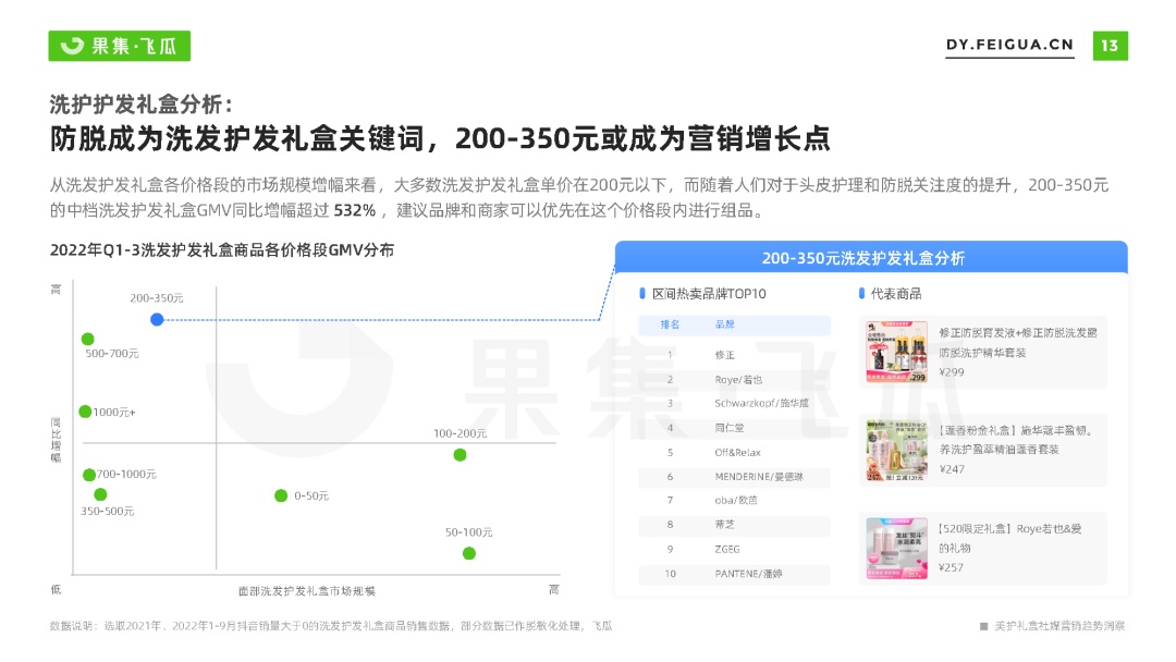 好护礼盒社媒营销趋势洞悉-13.jpg