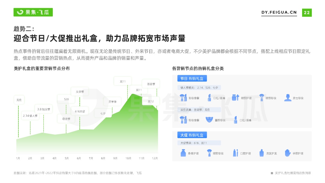 好护礼盒社媒营销趋势洞悉-22.jpg