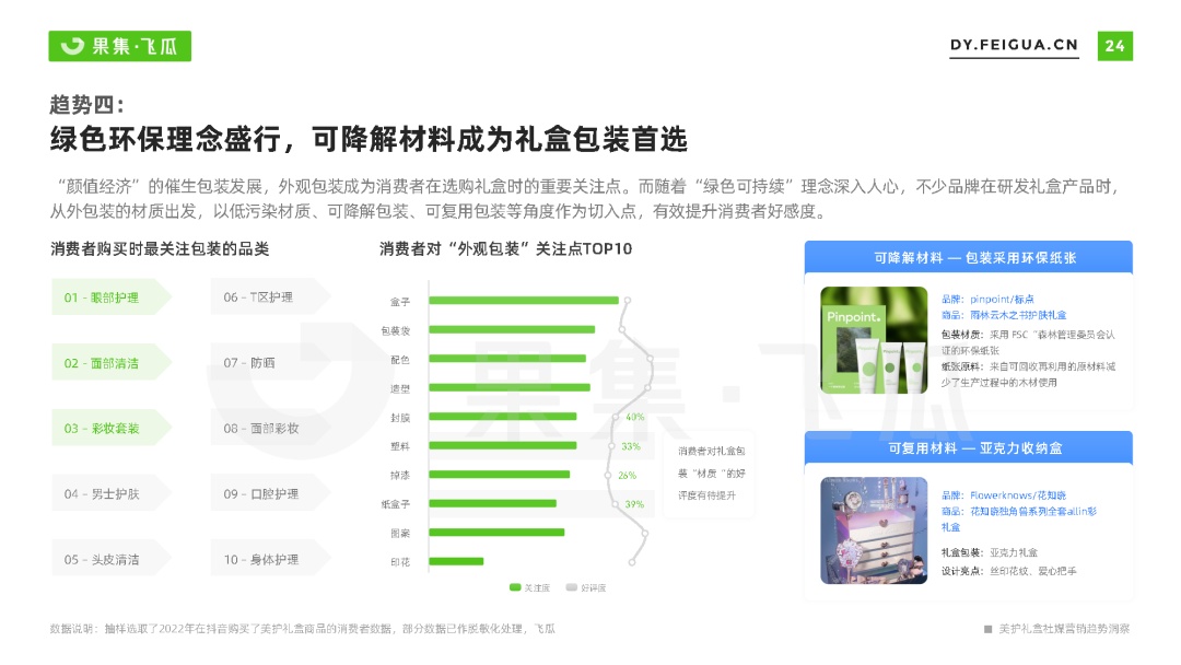 好护礼盒社媒营销趋势洞悉-24.jpg
