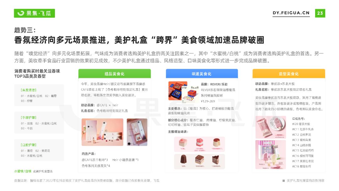 好护礼盒社媒营销趋势洞悉-23.jpg