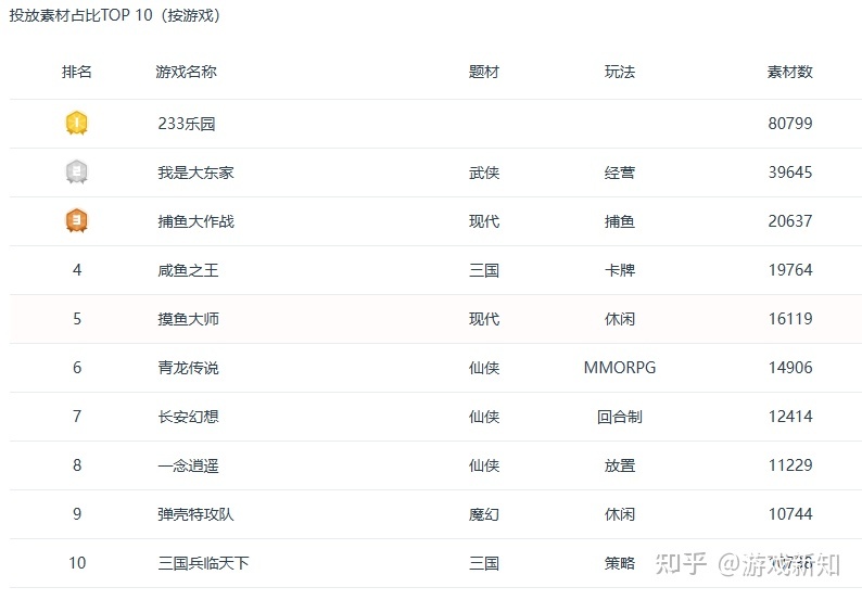 2023年游玩秋节档：上了57个微专冷搜，《233乐土》购质第一-10.jpg