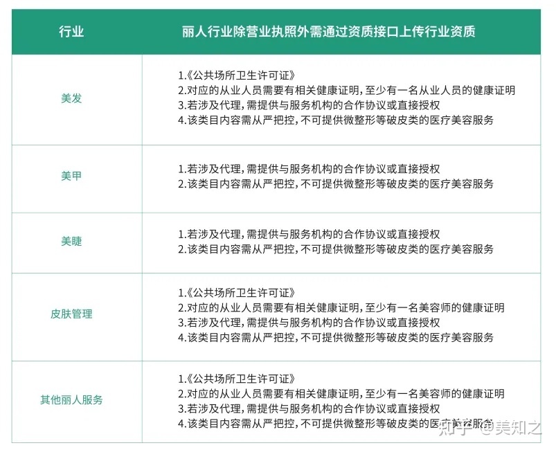 年前支闭之战：单店怎样颠末互联网有用拓客300人？ 【抖音 ...-4.jpg
