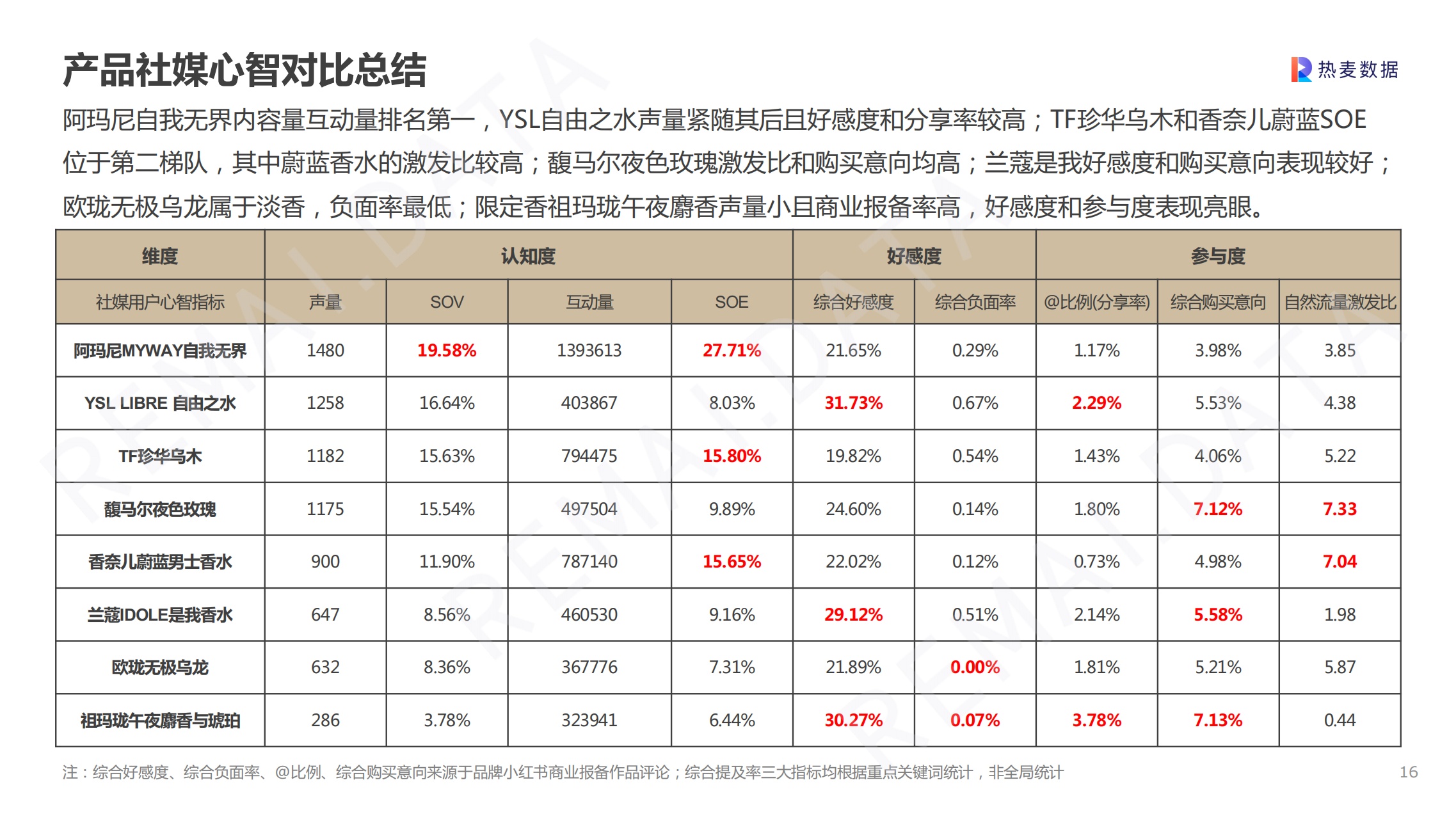 【小白书籍经营】营销陈述 | 2022喷鼻火品类小白书籍数据洞悉 ...-12.jpg