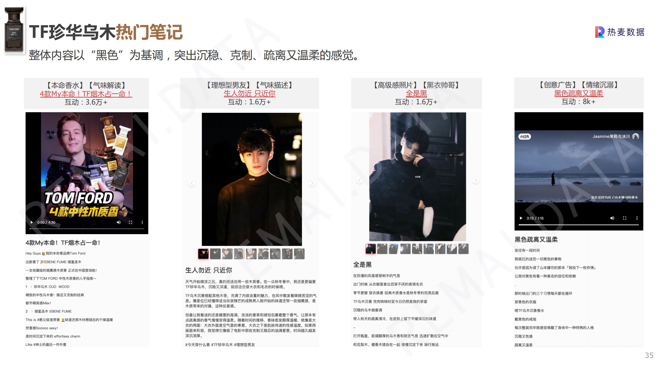 【小白书籍经营】营销陈述 | 2022喷鼻火品类小白书籍数据洞悉 ...-18.jpg