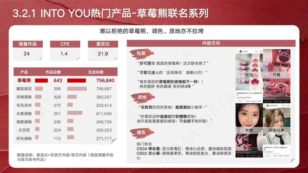 【小白书籍经营】营销陈述 | 2023小白书籍心白新品趋势洞悉, 扒 ...-17.jpg