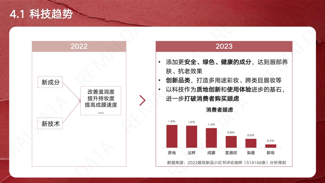【小白书籍经营】营销陈述 | 2023小白书籍心白新品趋势洞悉, 扒 ...-18.jpg