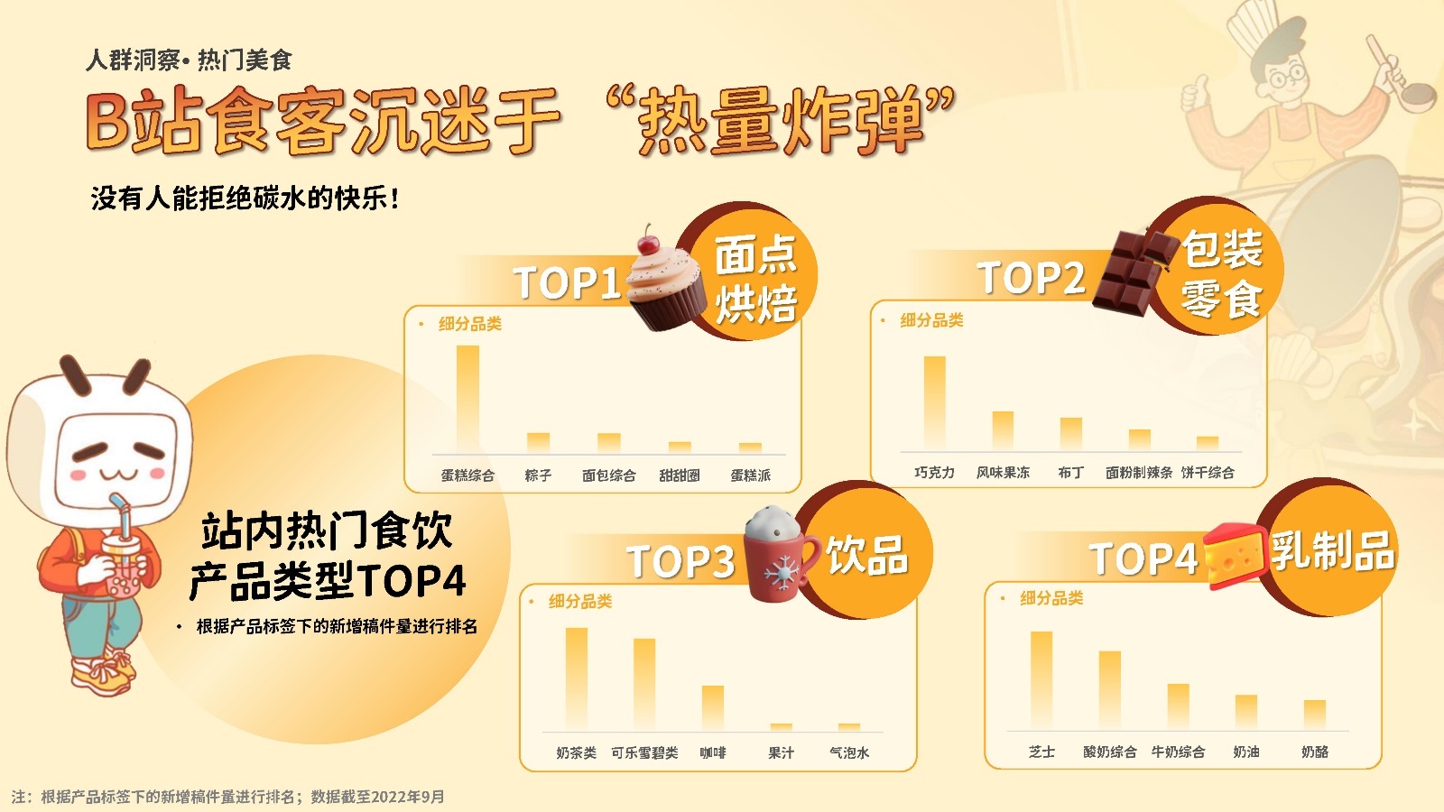 2022哔哩哔哩“佳吃”指北：食物饮料止业B站营销通案-12.jpg