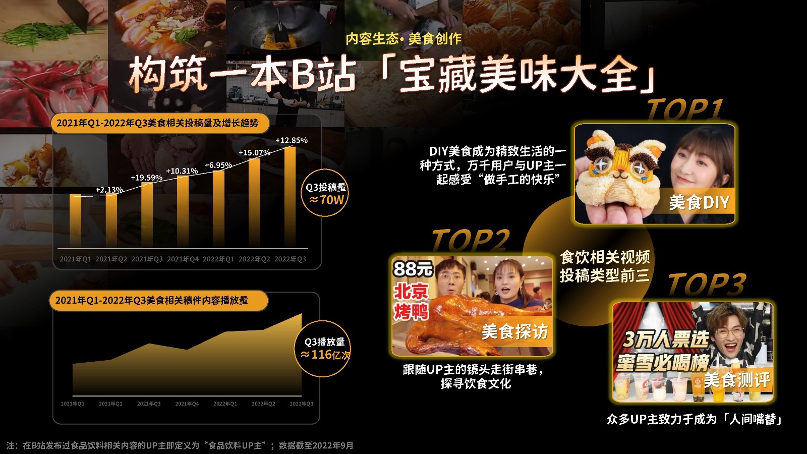 2022哔哩哔哩“佳吃”指北：食物饮料止业B站营销通案-6.jpg