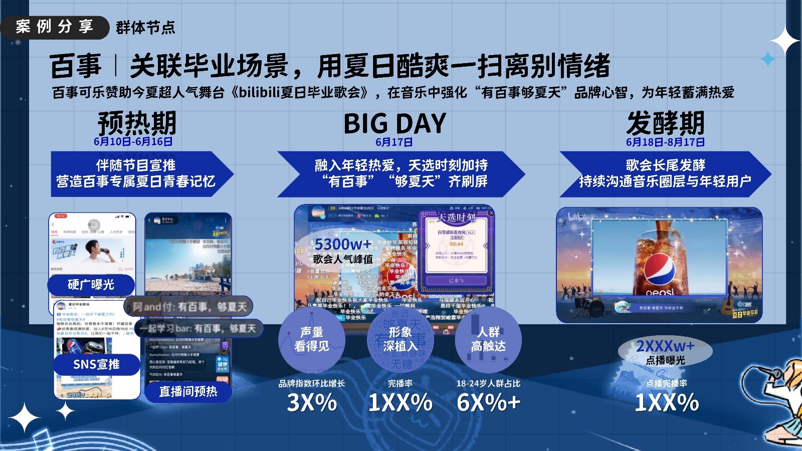 2022哔哩哔哩“佳吃”指北：食物饮料止业B站营销通案-43.jpg