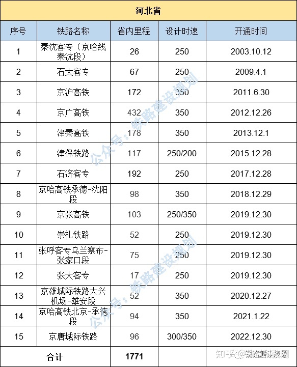2022年12月尾天下各省市区下铁里程排止榜及具体路线浑单 ...-13.jpg