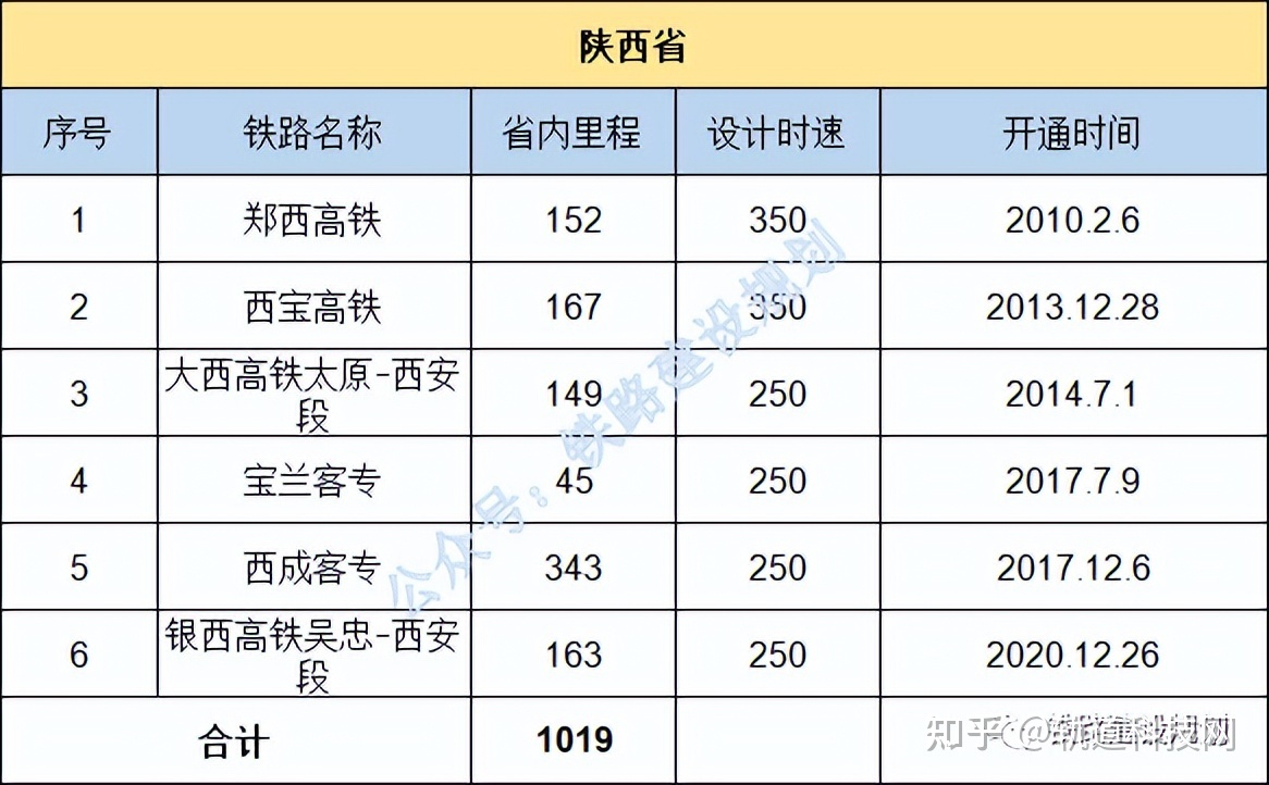 2022年12月尾天下各省市区下铁里程排止榜及具体路线浑单 ...-21.jpg