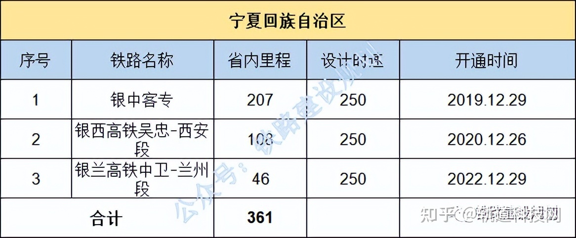2022年12月尾天下各省市区下铁里程排止榜及具体路线浑单 ...-27.jpg