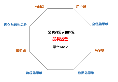 互联网电商的品类经营该如何干-5.jpg
