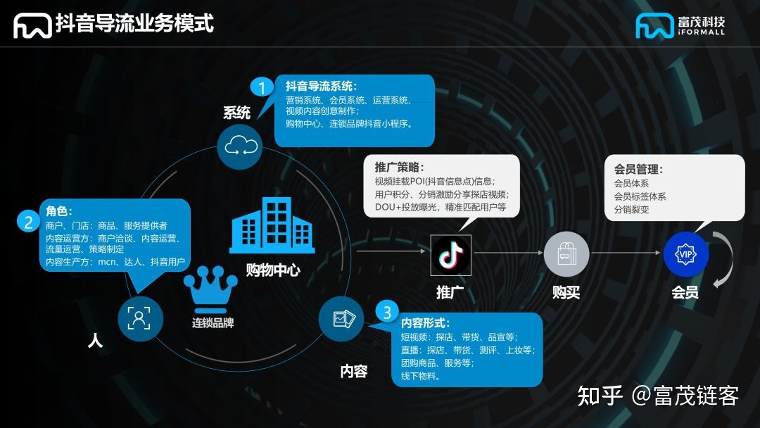 疫情阴郁进集，2023真体贸易怎样“数智化”促进深度经营？-8.jpg