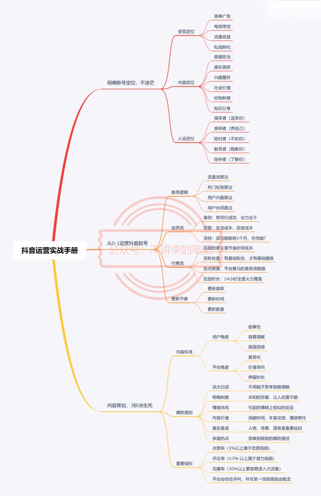 残破抖音起号过程【搞货举荐】-11.jpg
