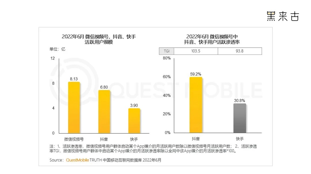2023，企业短望频营销怎样「狂飙」？-5.jpg