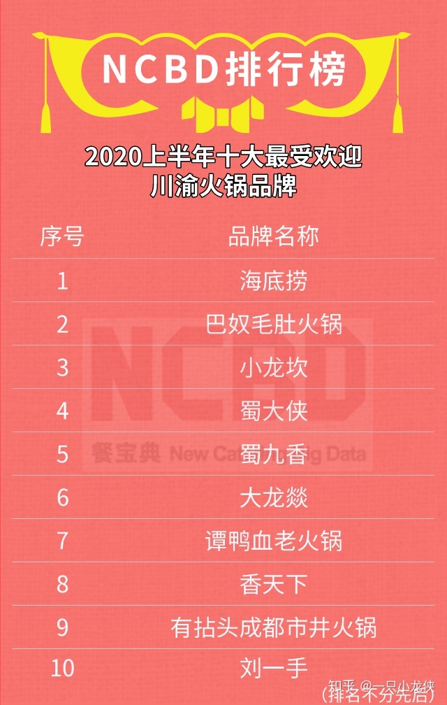 沉磅公布丨2020上半年华夏餐饮年夜数据齐景开展陈述-23.jpg