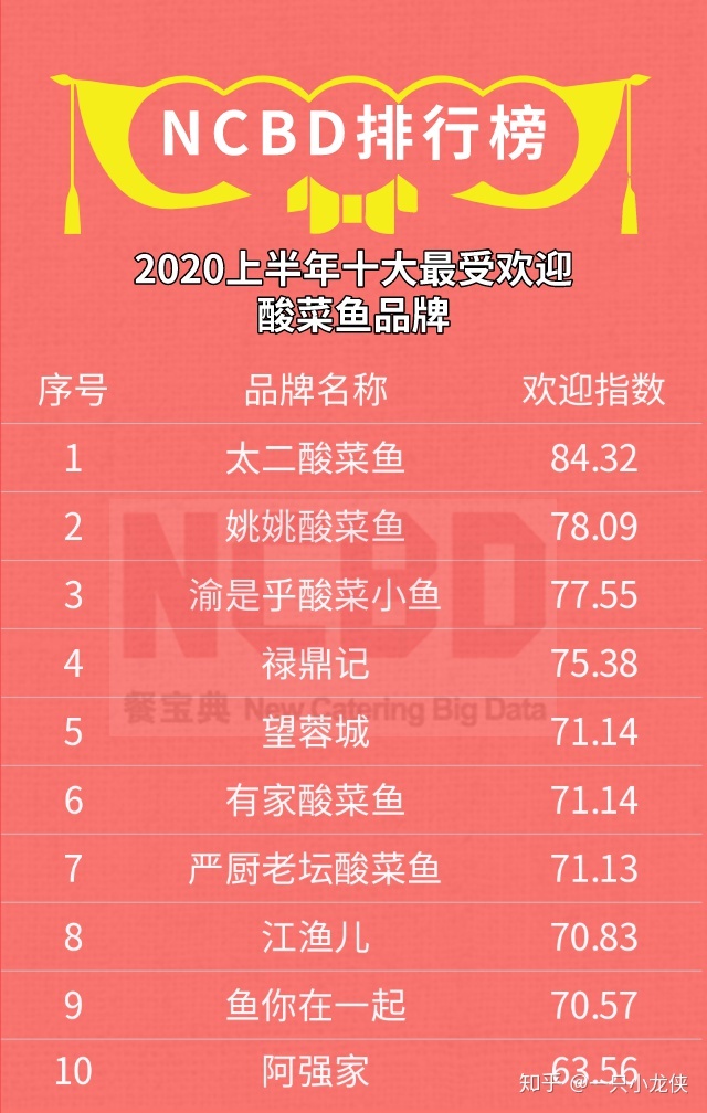 沉磅公布丨2020上半年华夏餐饮年夜数据齐景开展陈述-25.jpg