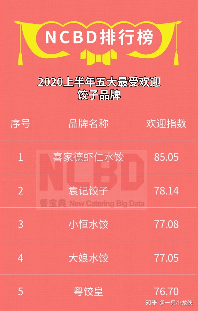 沉磅公布丨2020上半年华夏餐饮年夜数据齐景开展陈述-40.jpg