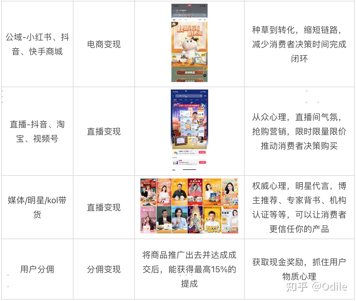 认养一头牛用户经营案例万字装解｜1600万会员认养6万头牛 ...-50.jpg