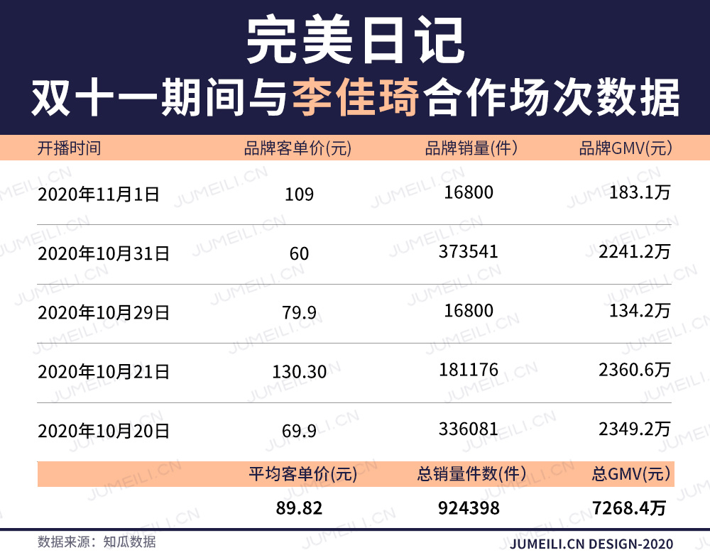 独野 | 单十一TOP30最齐榜单出炉，4982亿的年夜蛋糕好妆分 ...-13.jpg