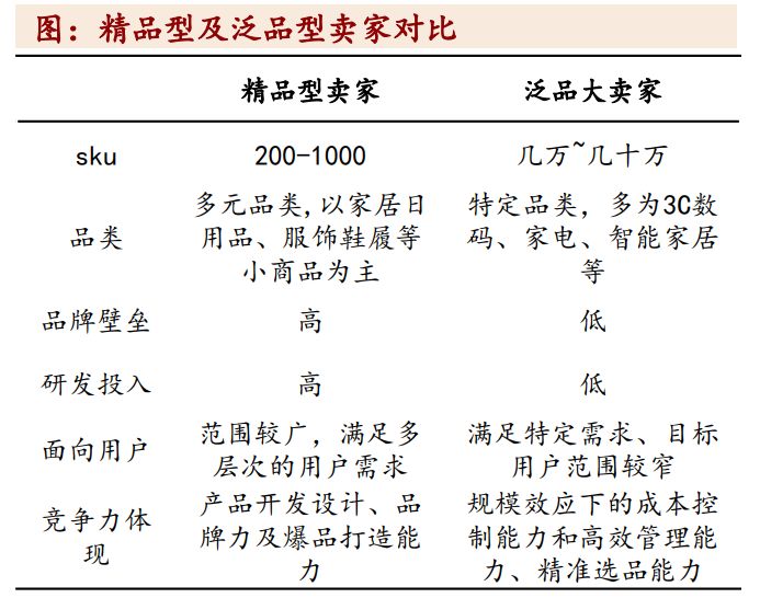 跨境电商止业深度：商场及经营业态阐发、财产链及相干公司 ...-26.jpg