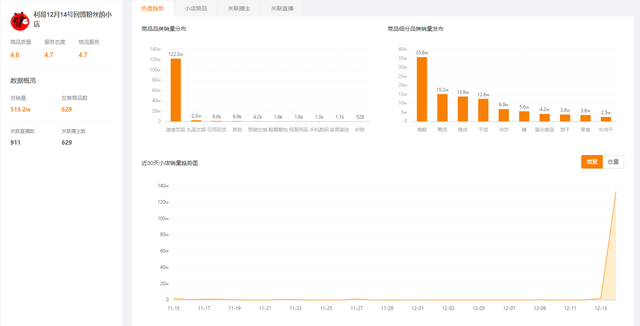 快手粉丝排名前比较靠前的都有哪些达人？
