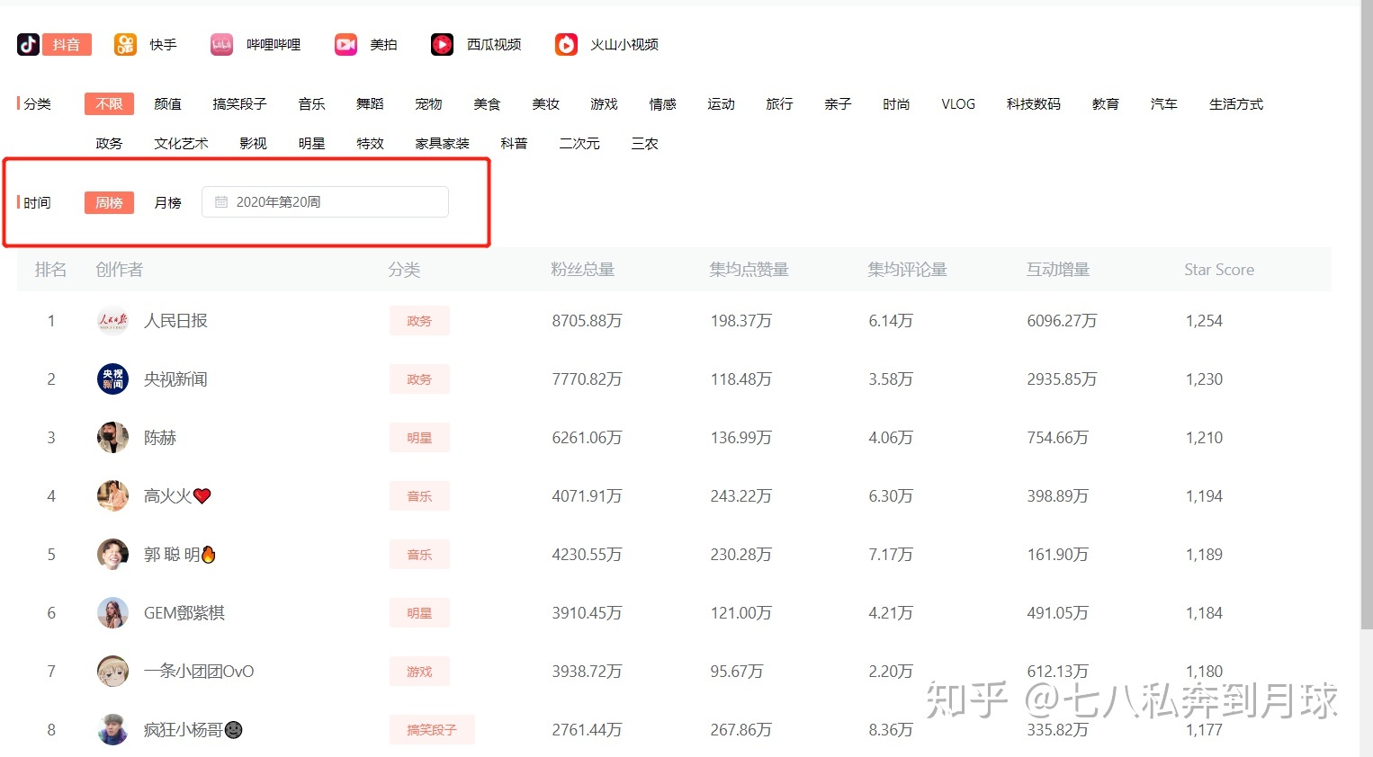 快手粉丝排名前比较靠前的都有哪些达人？